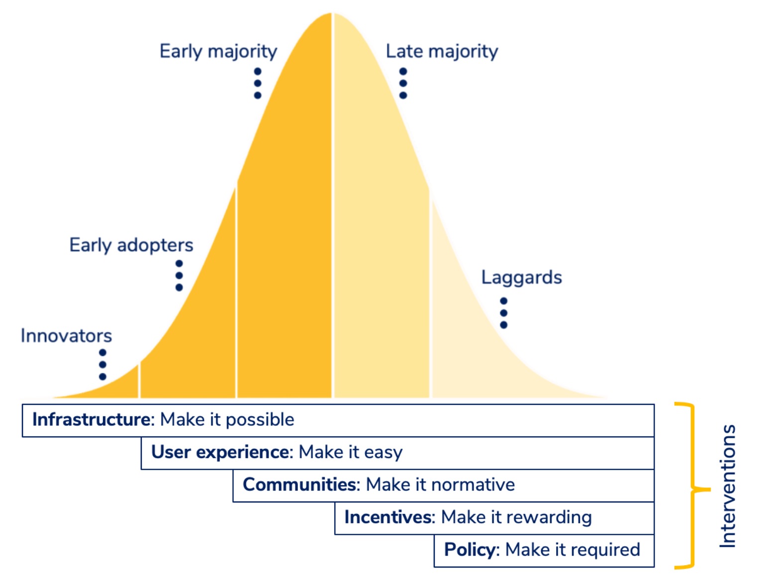 Rogers Bell Curve plus drivers
